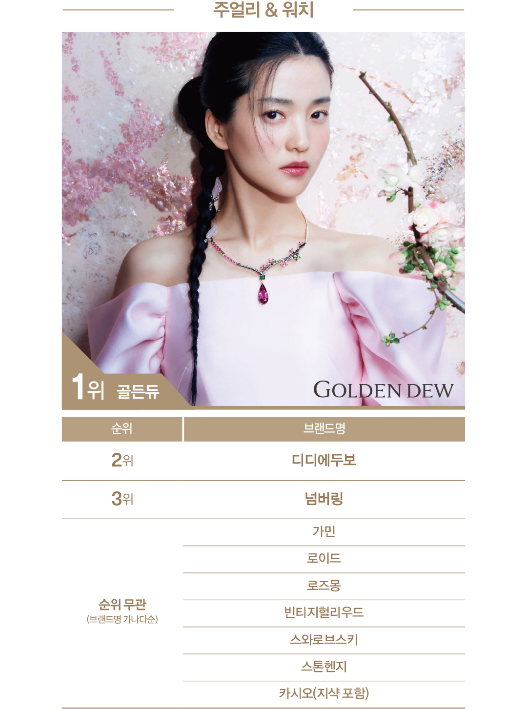 [2025 패션비즈 어워즈 : 주얼리&인스타일] 골든듀 & 알레르망 초격차로 1위 28-Image